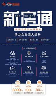 房多多加盟產品升級更名“新房通”，助力文化藝術經紀代理業務拓展