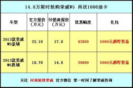 年末狂歡，鉅惠來襲 旭致以14.8萬限時(shí)抄底價(jià)，開啟榮威W5銷售與技術(shù)咨詢盛宴