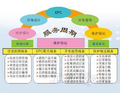 自動化系統(tǒng)集成 驅(qū)動自動化行業(yè)邁向新高度的核心趨勢