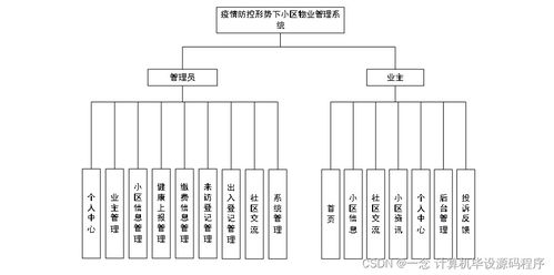 Java計算機畢業設計 疫情防控形勢下的小區物業管理系統