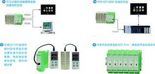 計算機系統服務中的導軌安裝、開關量輸入與繼電器輸出模塊集成應用