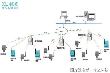 工廠SMT排風管及危險氣體監控系統 計算機系統服務的創新應用