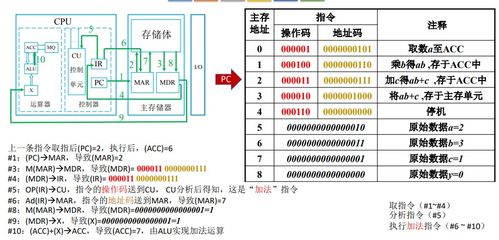 一、計算機系統概論 —— 王道計算機組成原理學習筆記 計算機系統服務